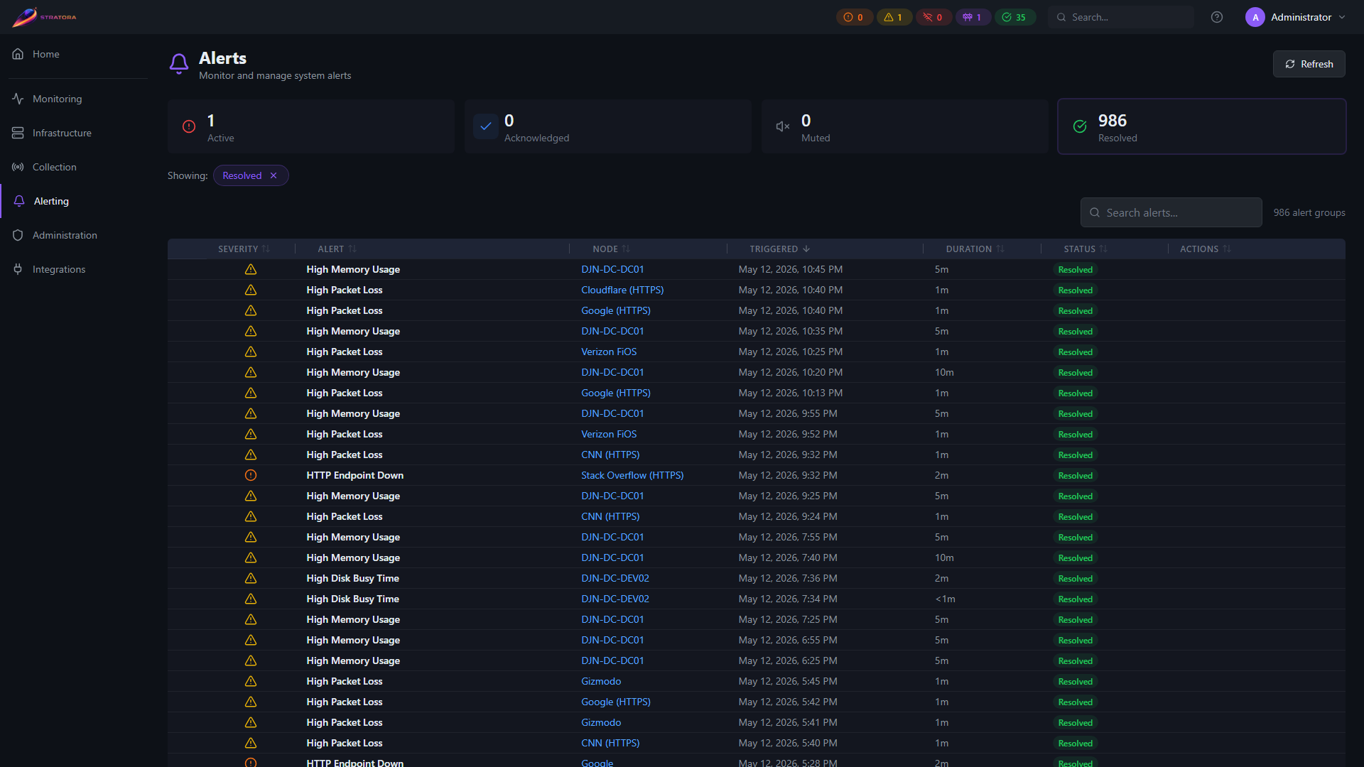 Alerts list filtered to Resolved — historical alerts with severity, node, condition, age, and resolution timestamp
