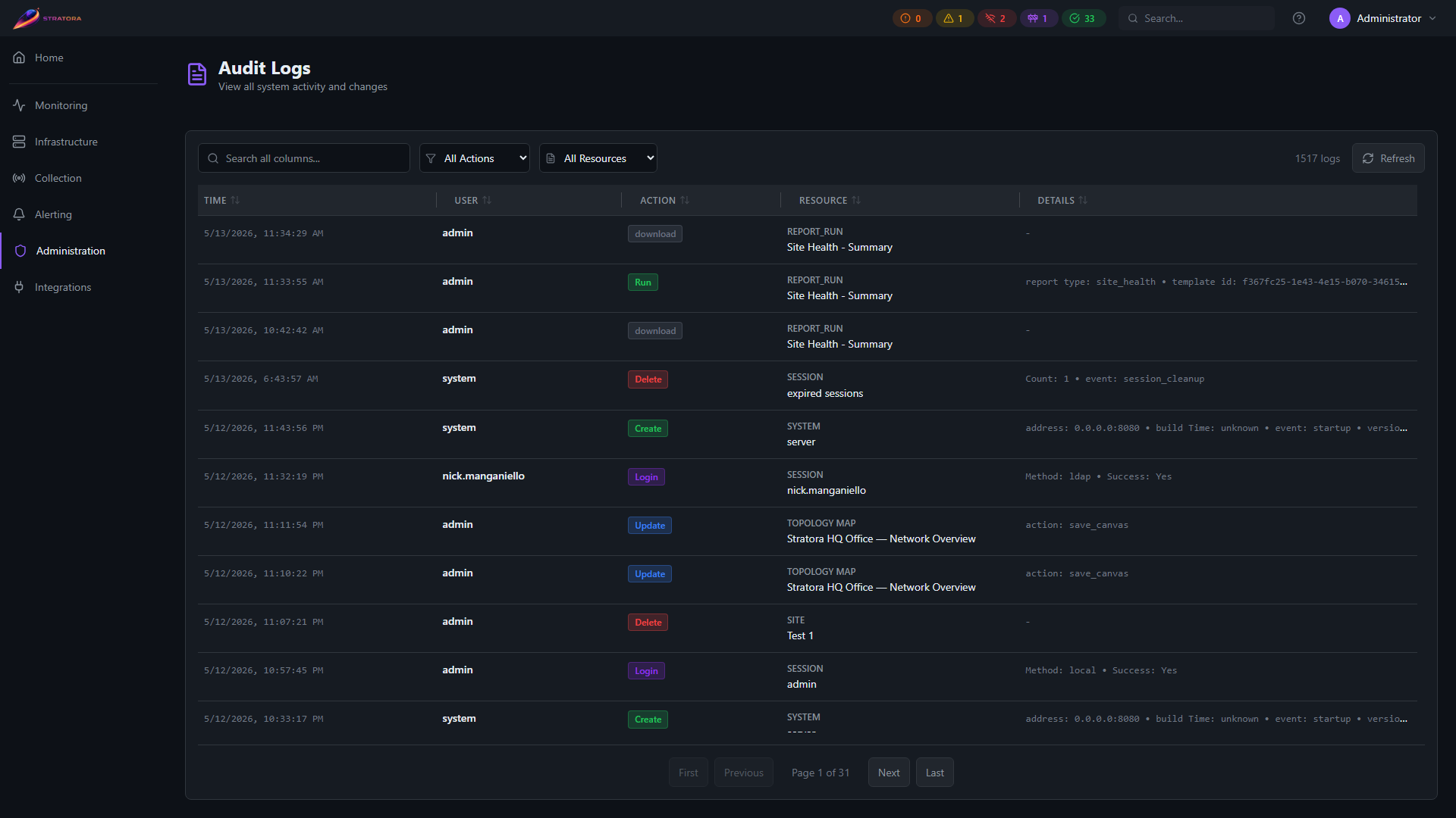 Audit Logs — timestamp, user, action, resource, IP, and user-agent for every significant action