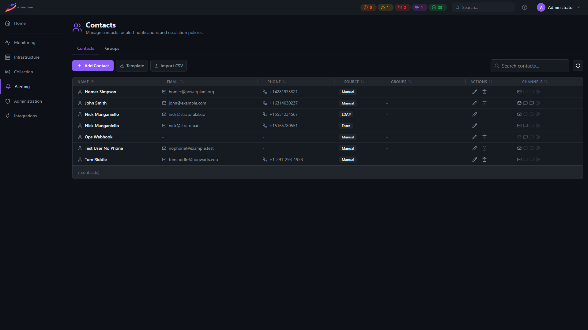 Contacts directory — name, email, phone numbers, per-contact webhook URLs, and notes for alert recipients