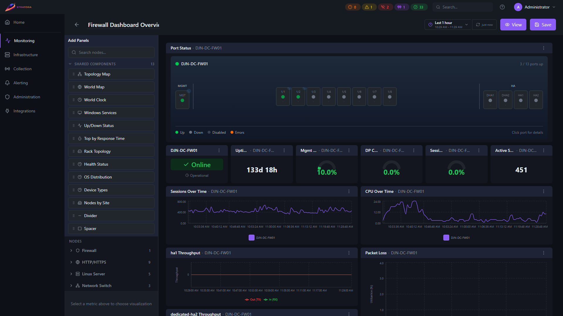 Dashboard builder — three-pane edit mode with the Add Panels sidebar (Shared Components + per-node component categories), center grid, and Save controls