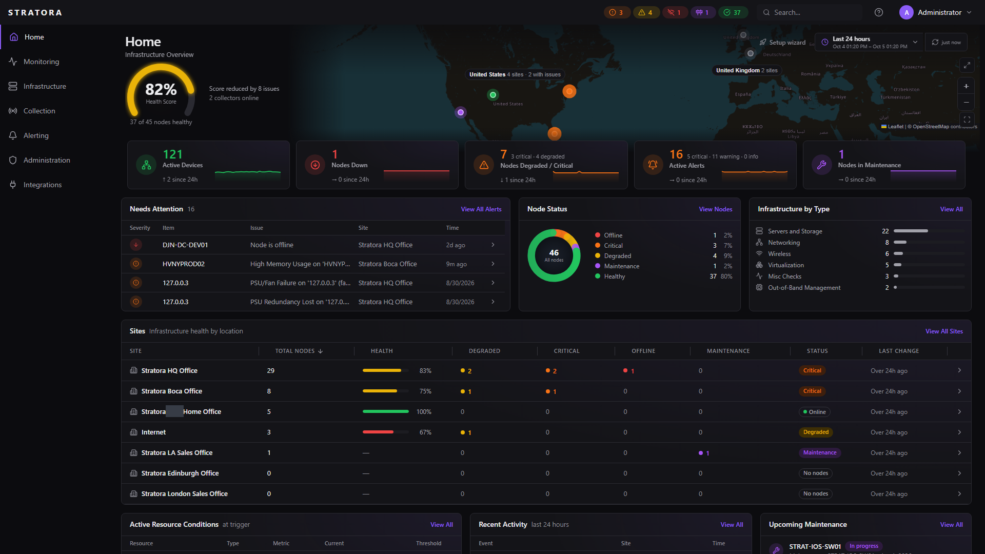 Stratora Home dashboard — Health Score gauge and world map hero, the Infrastructure KPI cards, and the Needs Attention, Node Status, Infrastructure by Type, and Sites panels