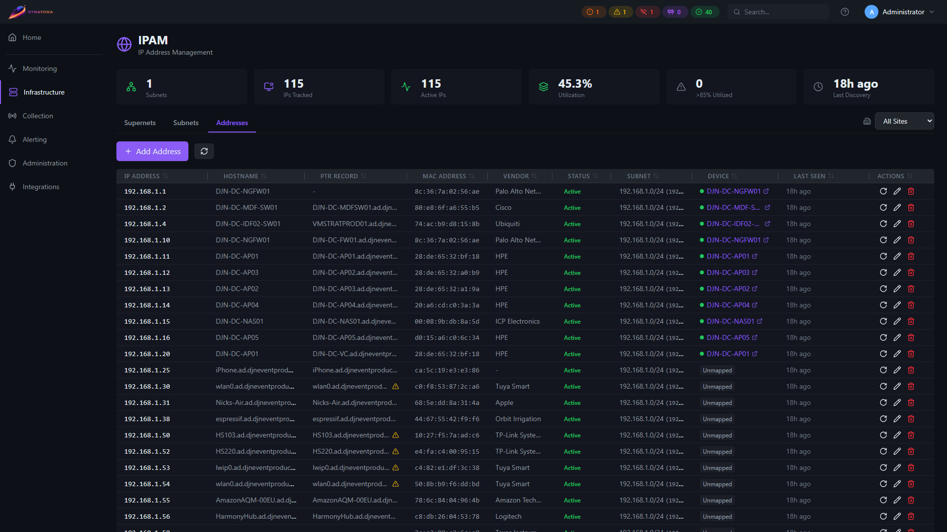 IPAM Addresses tab — IP inventory across all subnets with status (Active / Inactive / Reserved / Available), hostname, MAC address, vendor, subnet membership, and linked node