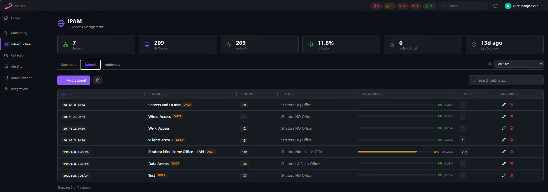 IPAM subnet utilization