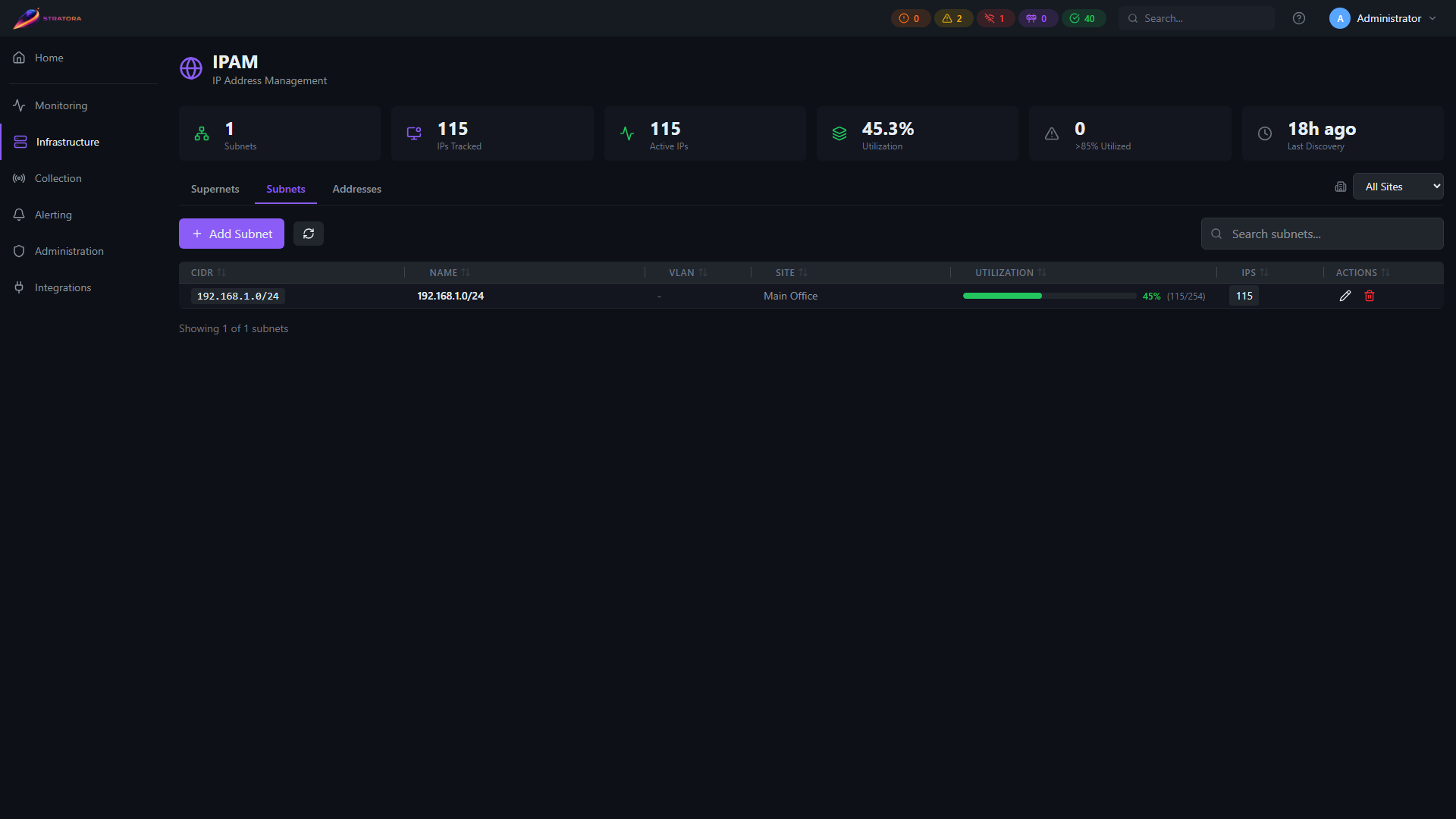 IPAM Subnets tab — list view showing CIDR, name, site assignment, utilization bar, and per-subnet IP counts