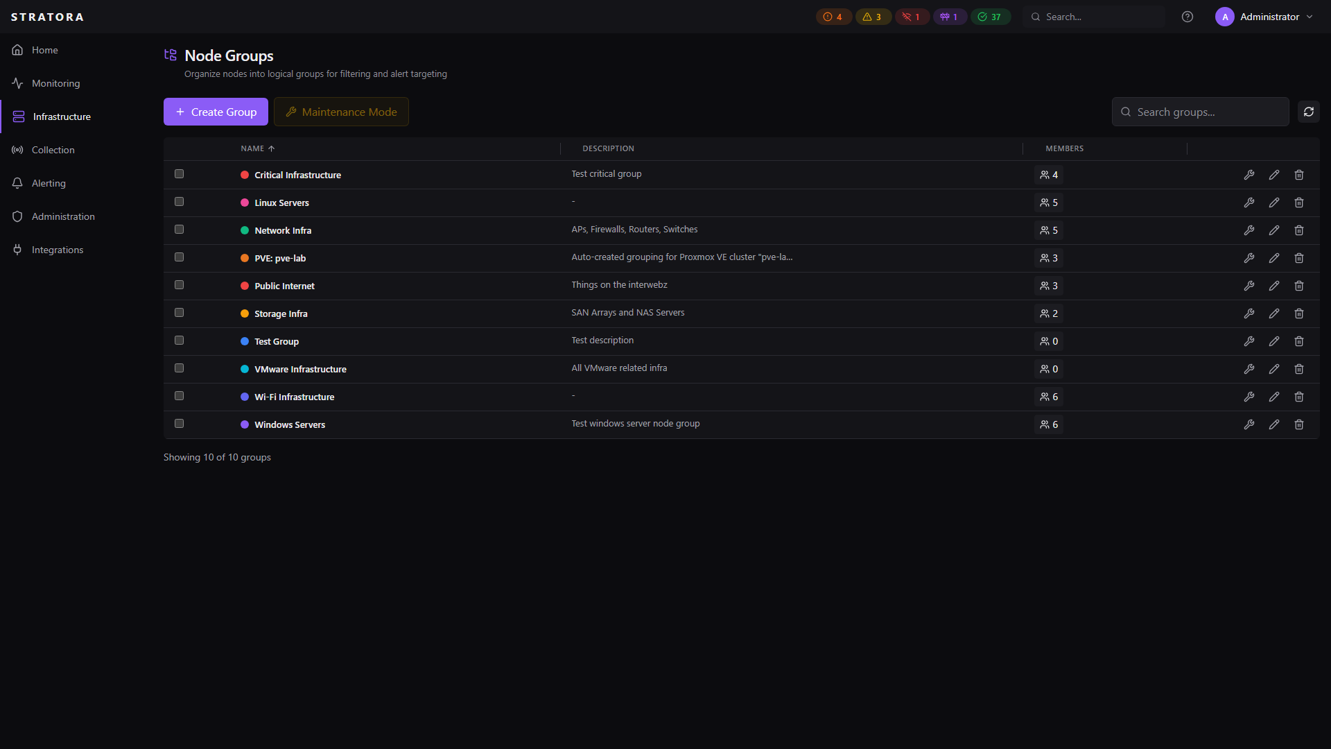 Node groups list — group names with descriptions and member counts