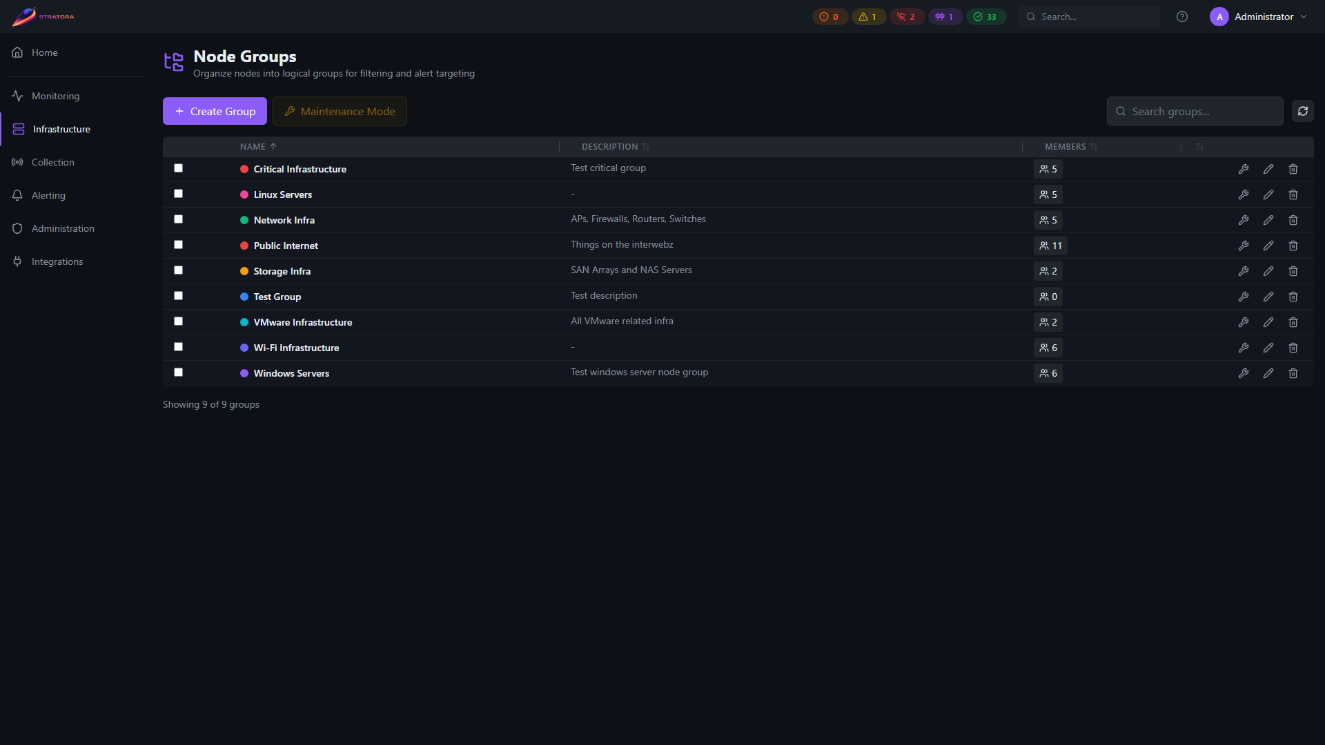 Node groups list — group names with descriptions and member counts