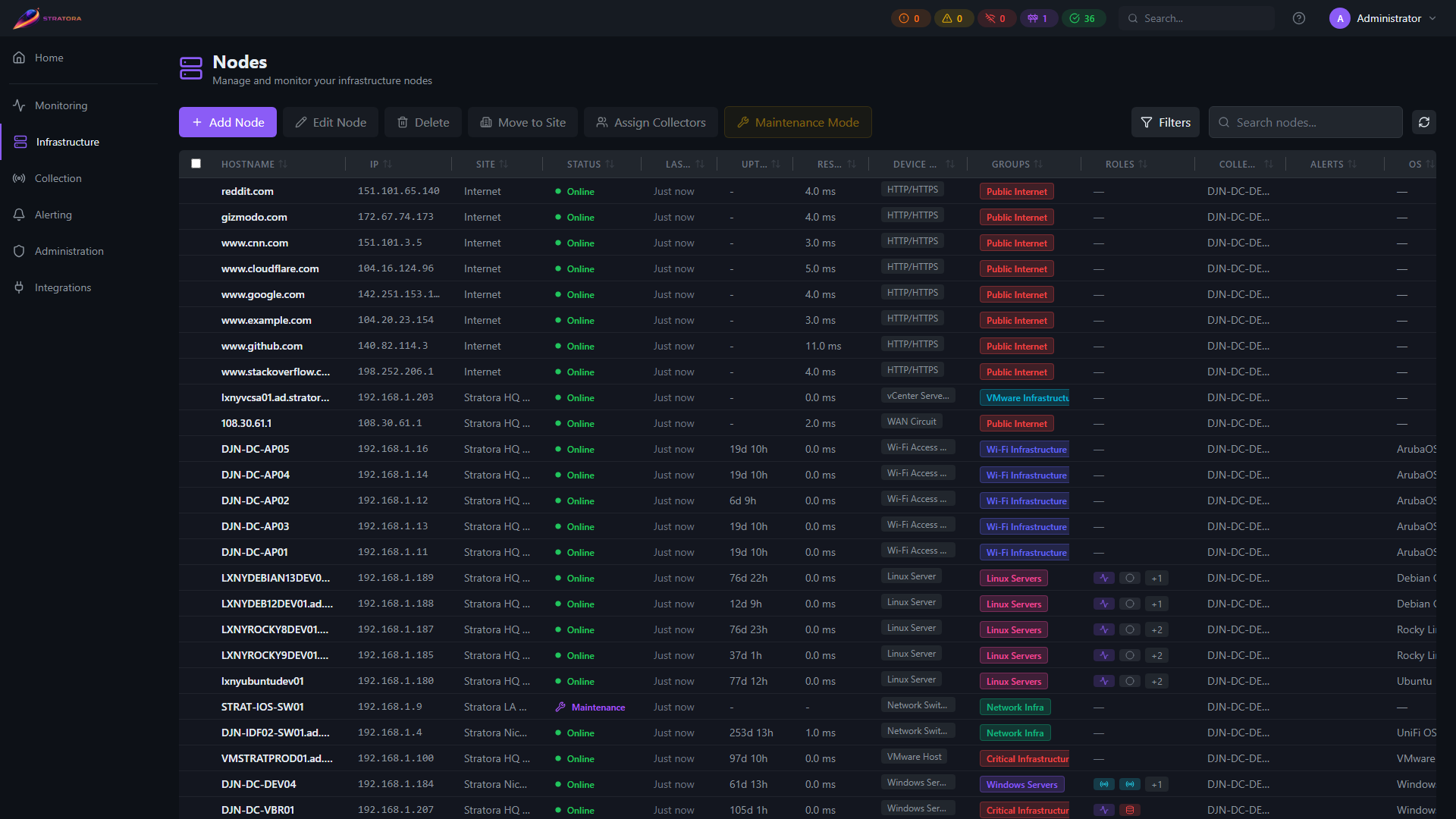 Nodes list — sortable table showing name, IP, type, site, health, and last-seen for all monitored nodes