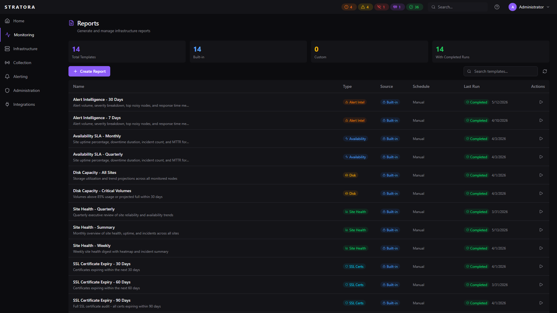 Reports page — list of templates with type, source, schedule, last-run timestamp, and run-now actions