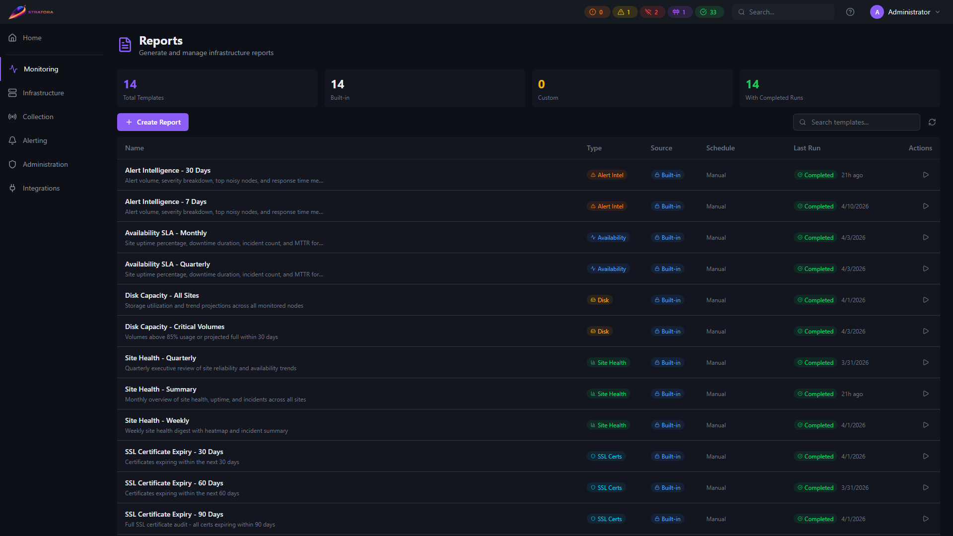 Reports page — list of templates with type, source, schedule, last-run timestamp, and run-now actions
