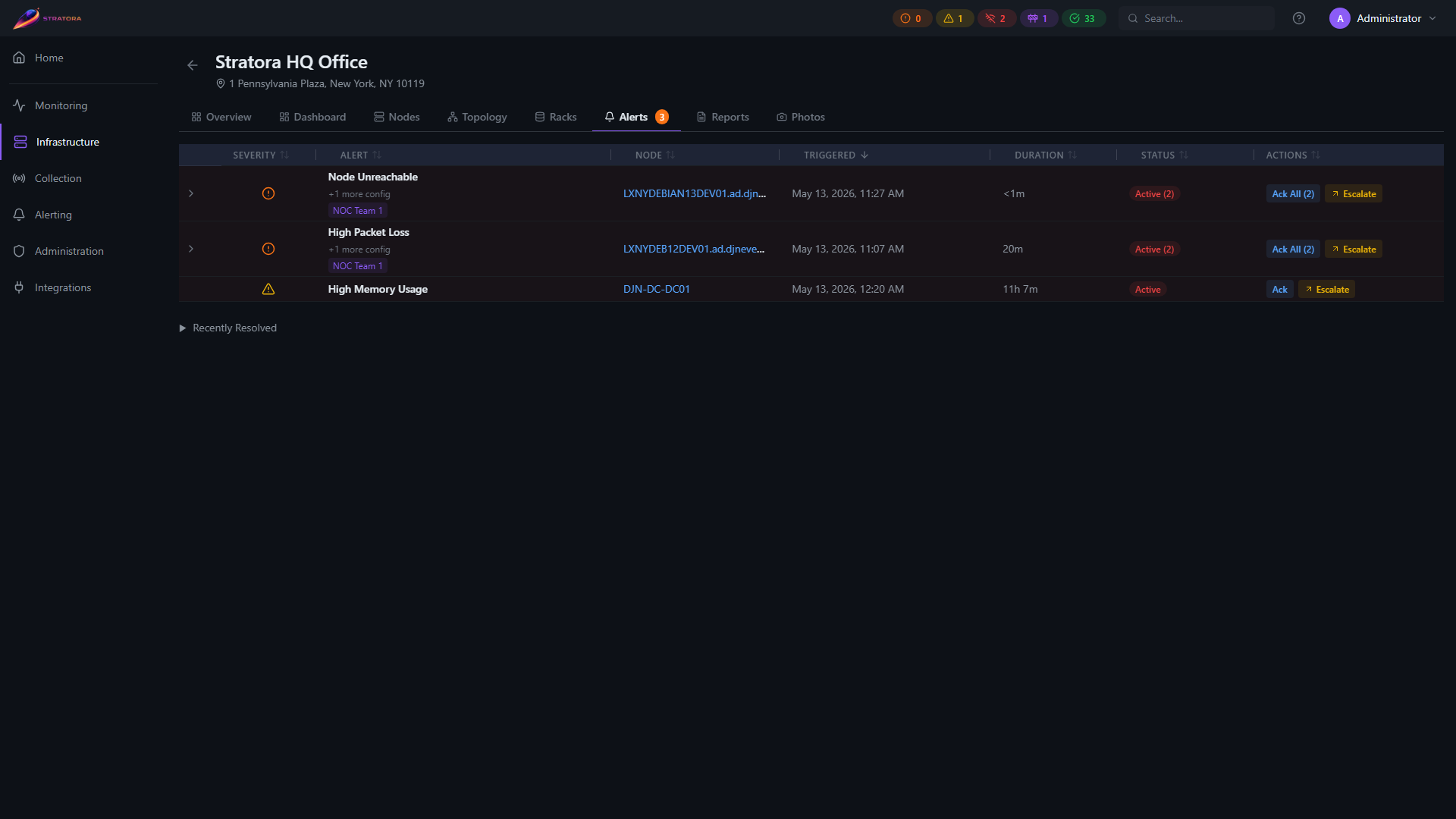 Site detail — Alerts tab showing active alerts at this site