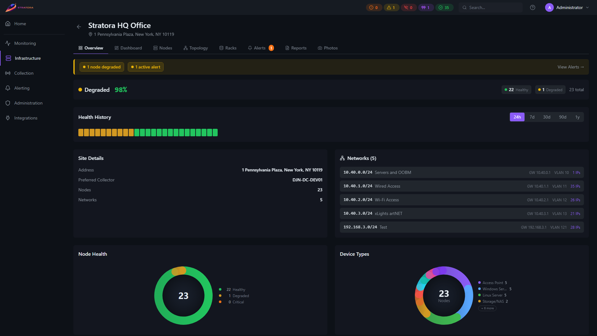 Site detail — Overview tab with health score, 24h health history, IPAM networks, and node/type breakdowns