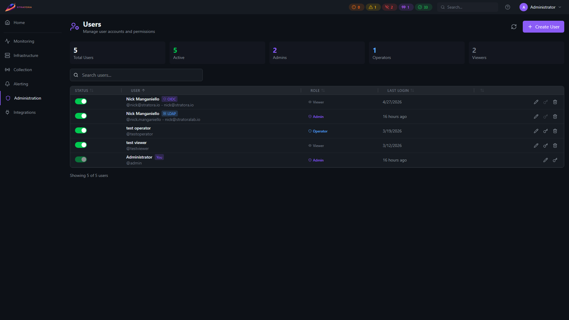 Users page — list of admin / operator / viewer accounts with role, status, auth method, and last login
